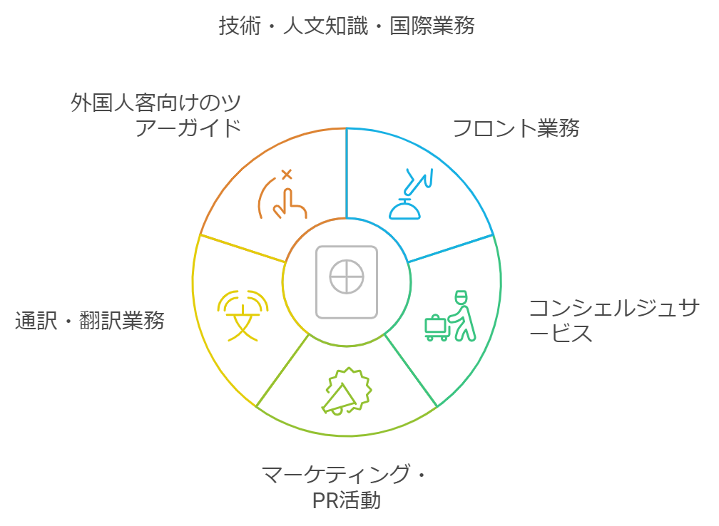 外国人材のホテル業務における技術・人文知識・国際業務ビザ取得ガイド【令和6年改訂版】 | 行政書士しかま事務所