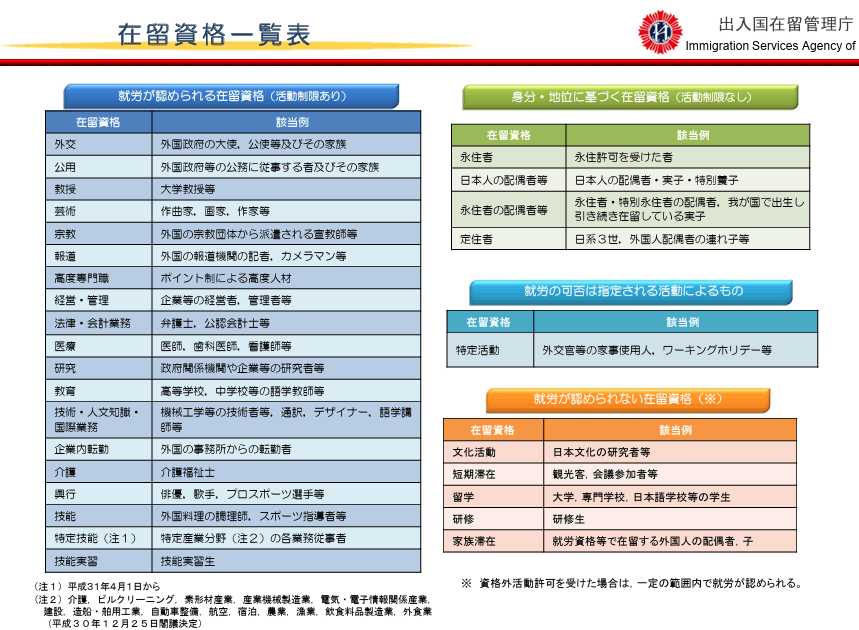 学歴・専攻と職務内容の関連性の概念図