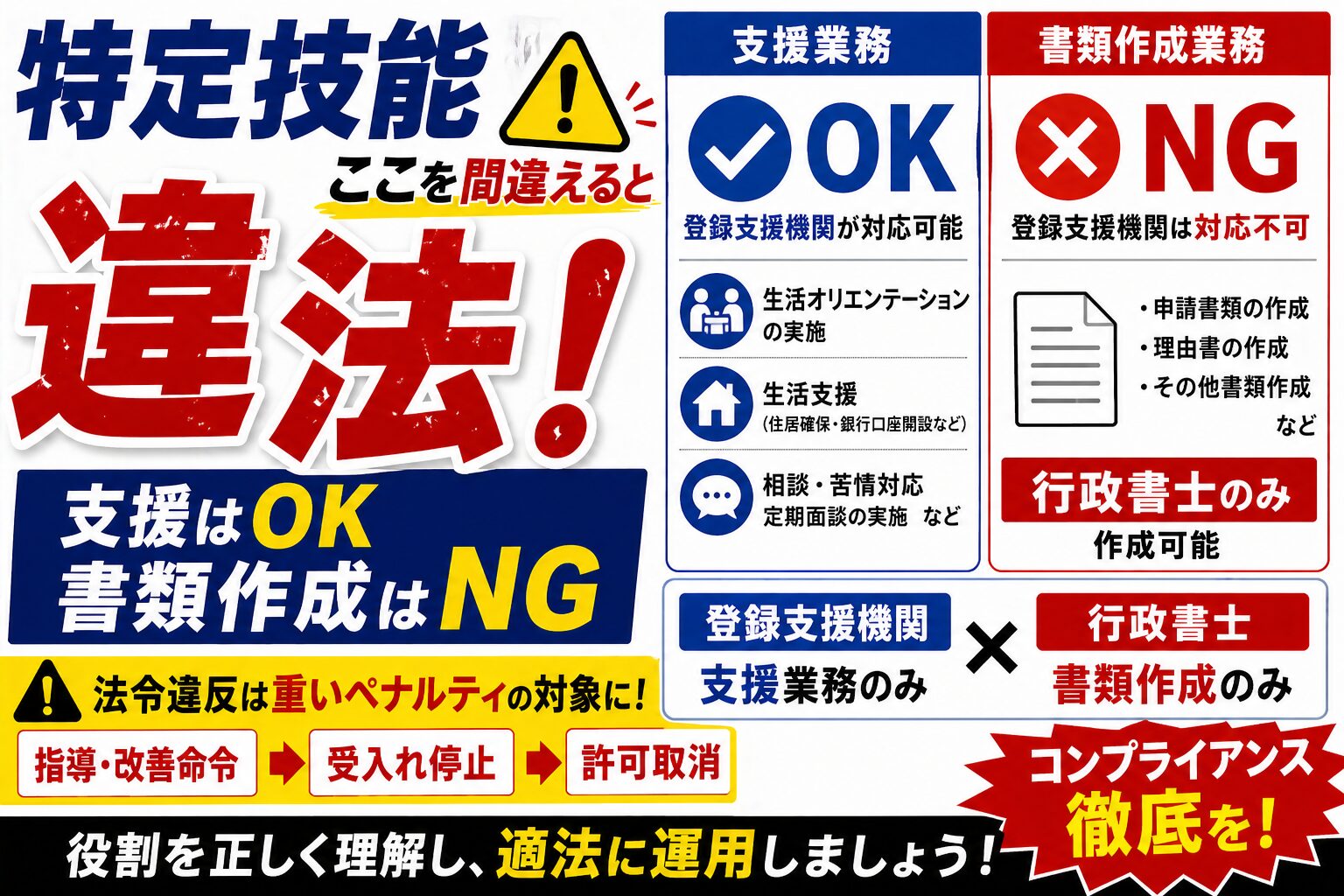 特定技能】法令違反が発覚したら？受入れ停止を回避するための対処法
