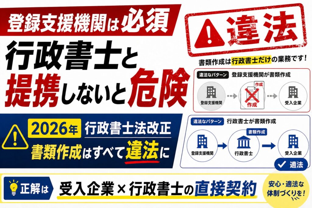 登録支援機関向け｜特定技能ビザ申請 提携プラン | 特定技能ビザ専門