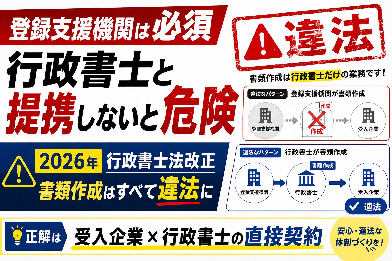 登録支援機関向け｜特定技能ビザ申請 提携プラン | 特定技能ビザ専門