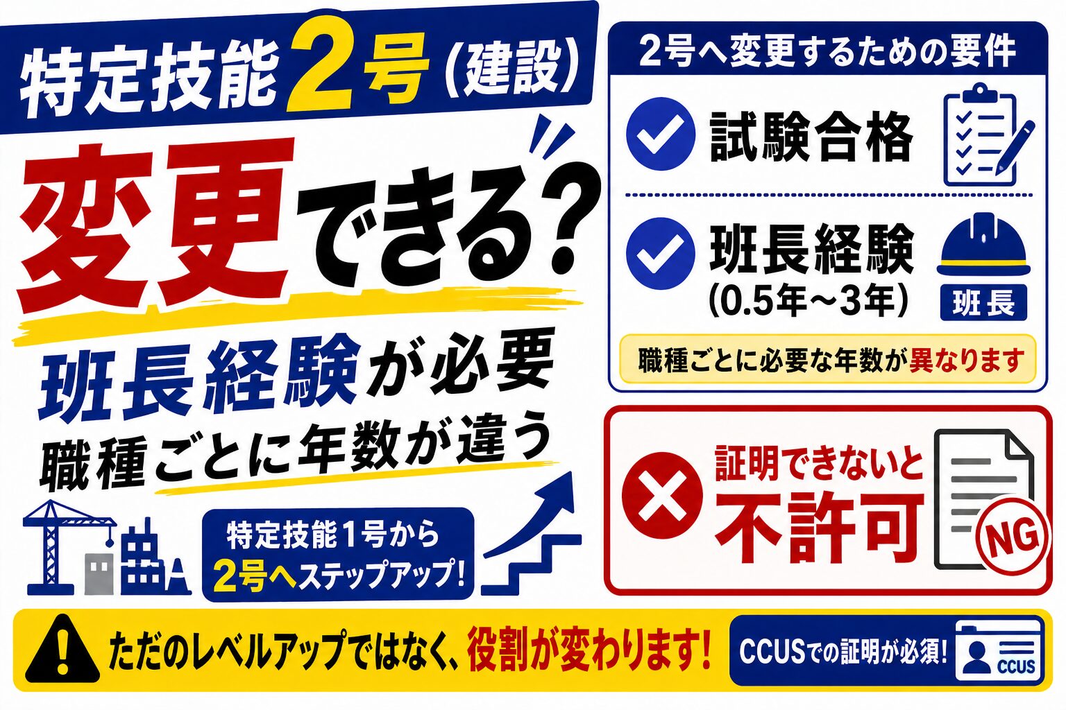 建設分野の特定技能1号から2号への変更 | 特定技能ビザ専門｜行政書士